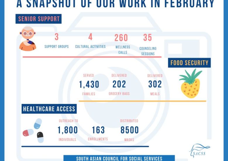 Our Impact in February