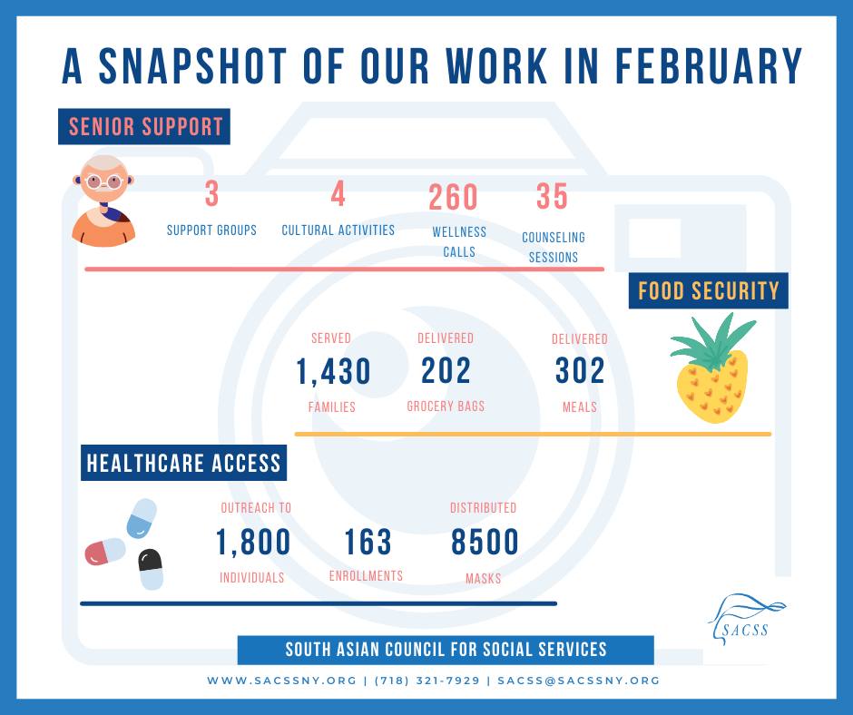 Our Impact in February