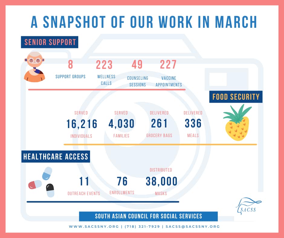 Our Impact in March