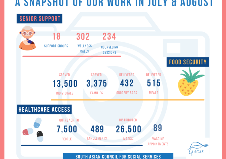 Our Impact in July and August