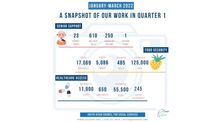 A Snapshot of SACSS Impact from January – April 2022