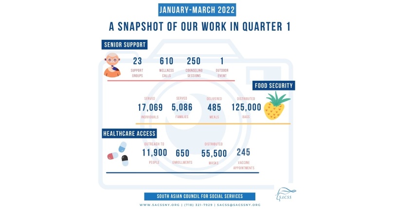 A Snapshot of SACSS Impact from January – April 2022